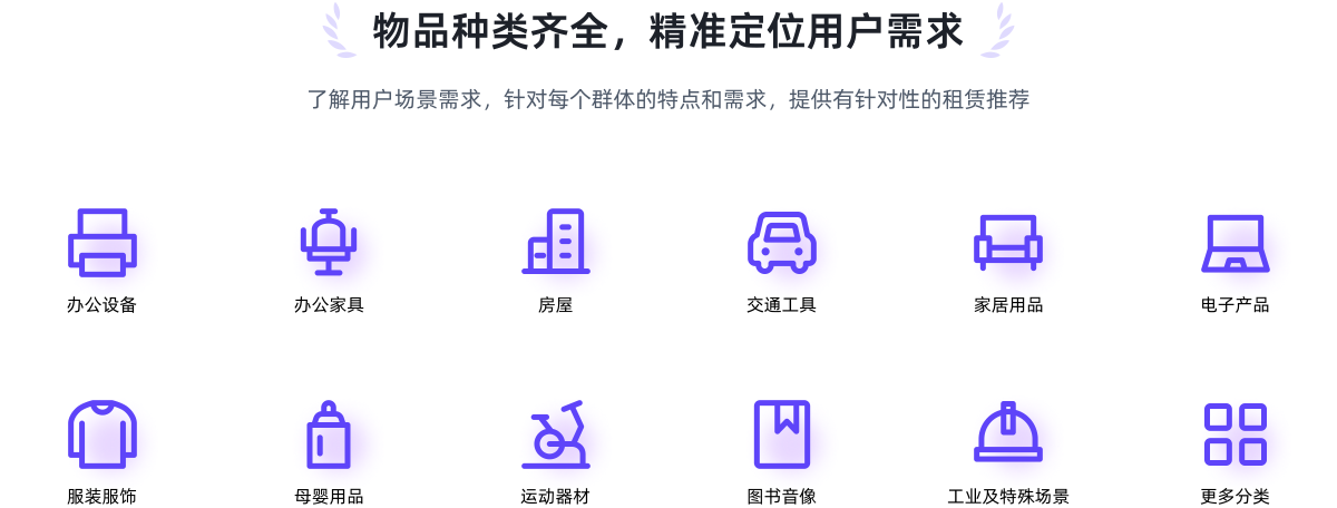 行业分类