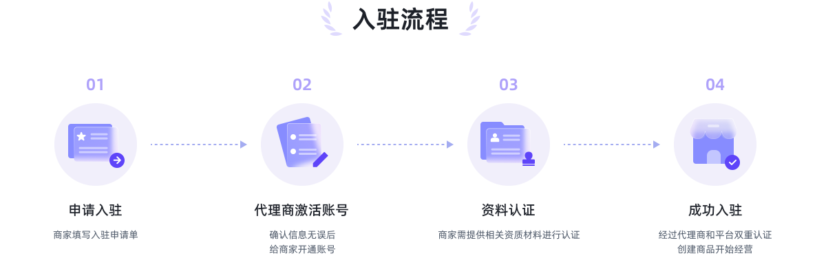 入驻流程